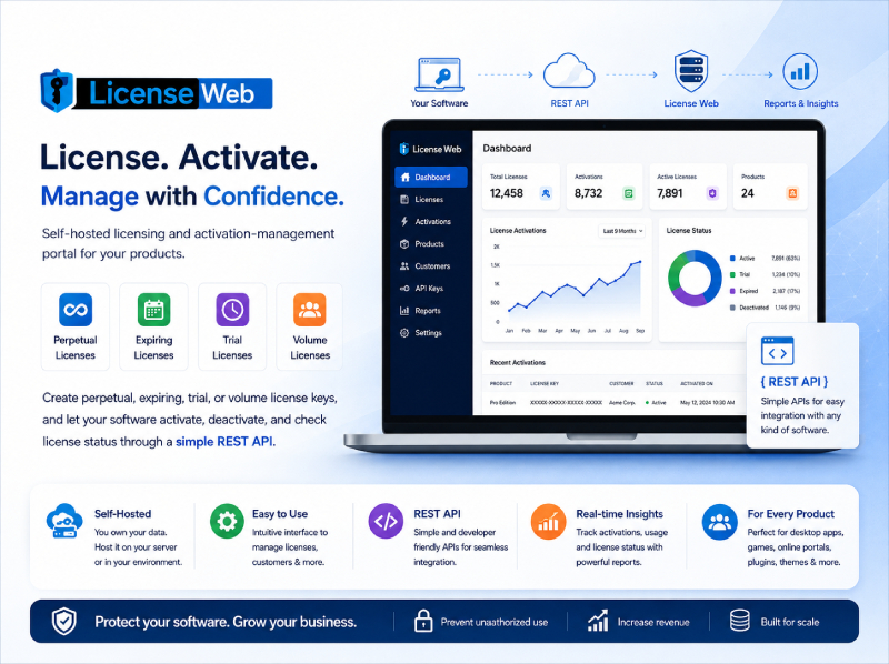 License Web – Product Activation Management